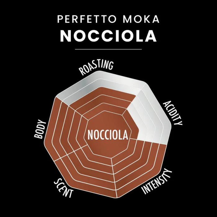 Café molido Bialetti Perfetto Moka Avellana 250 gr