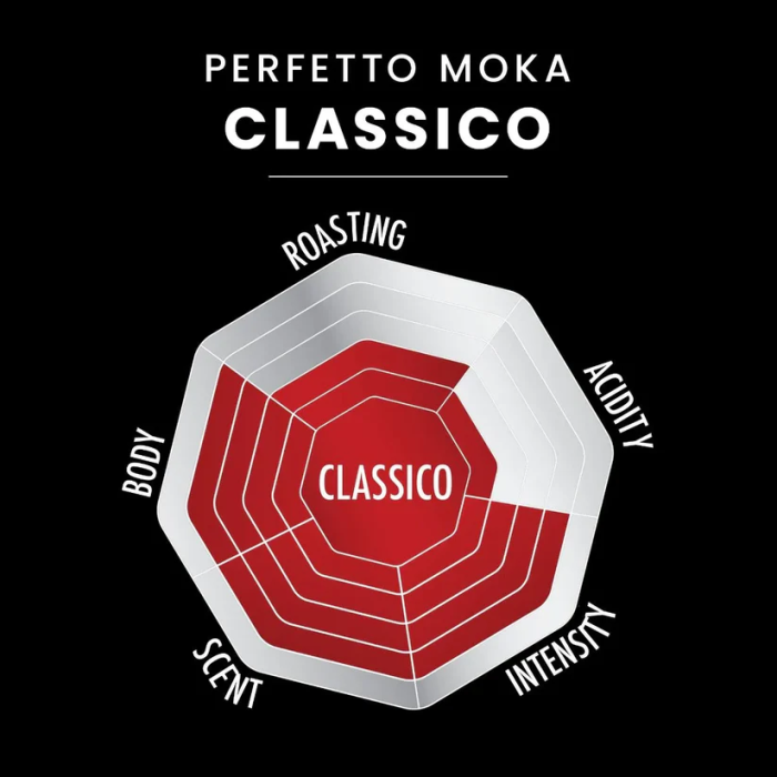 Café molido Bialetti Perfetto Moka Clásico 250 gr